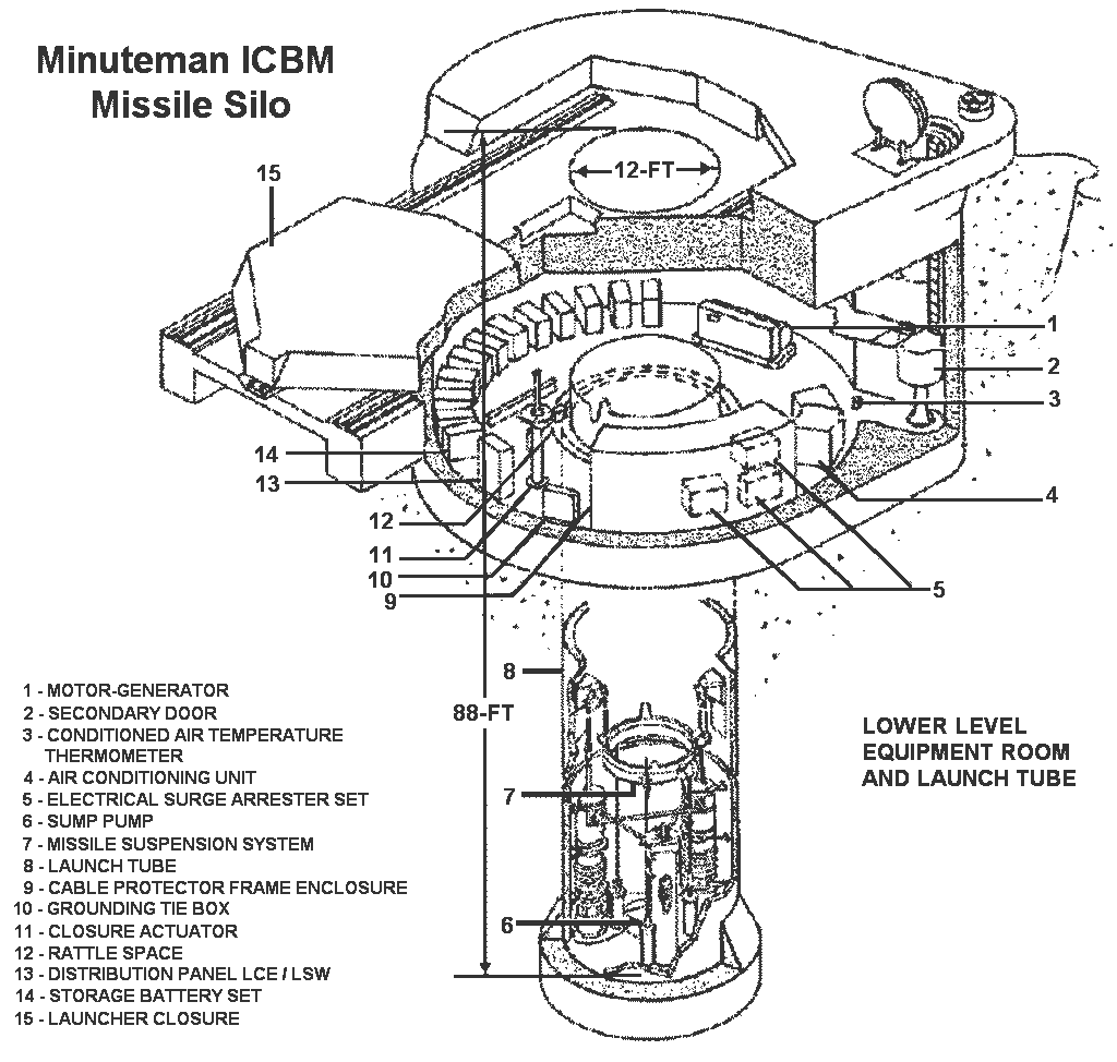 http://imagery.vnfawing.com/archive/Weapons/LGM-30/Minuteman_Silo_diagram.gif